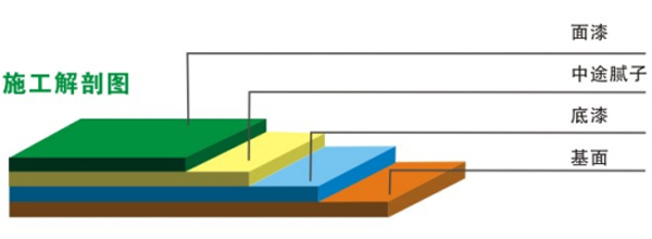 經濟型環氧平涂地坪(圖2)