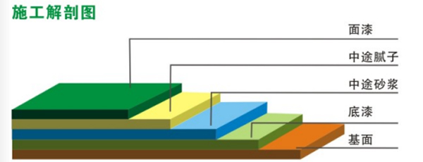 環氧砂漿地坪(圖2)